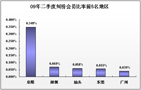 09Ⱦ׻Աǰ5