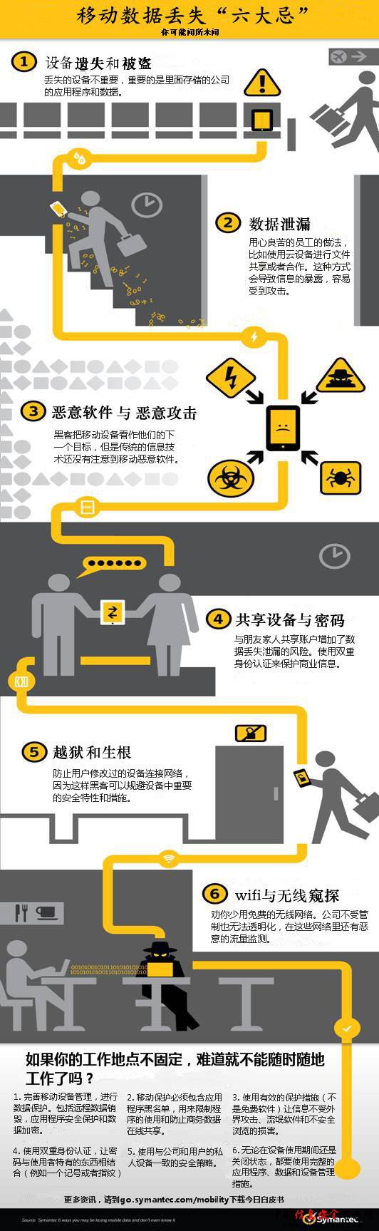 新读图时代:移动数据丢失“六大忌”