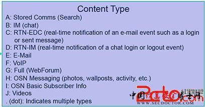 2013 06 30 09h38 54 New PRISM leaks detail live notification of email logins, sent messages, and chat service usage