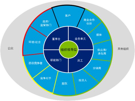 网络经济与企业管理_网络经济与企业管理(3)