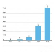 IoT 2016ѱһ