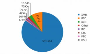  629126 ڿ  5%  Monero ǸȾ豸ڳ