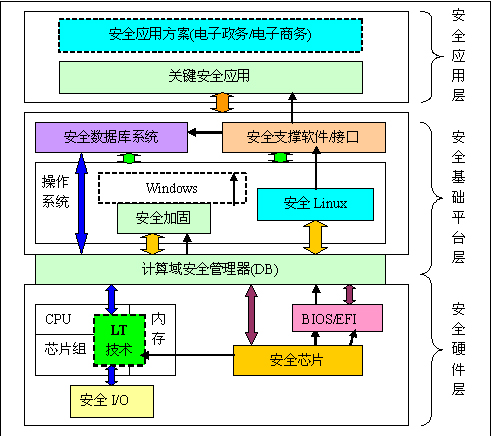 冯诺依曼原理是什么_约翰冯诺依曼(2)